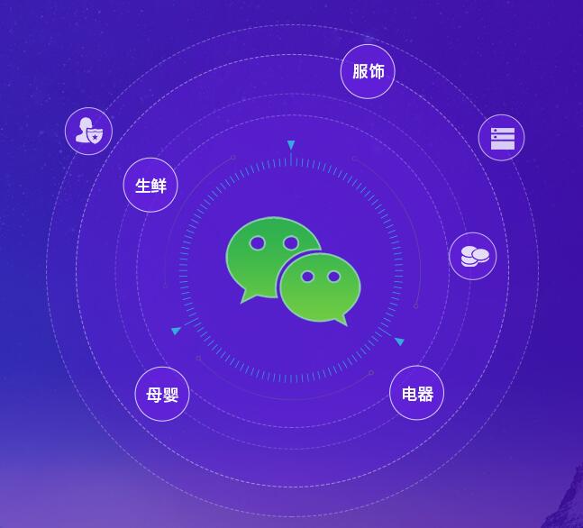 微信小程序開發(fā)流程分三步走