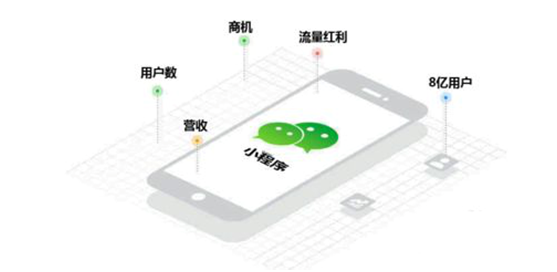 微信分銷小程序怎么裂變？