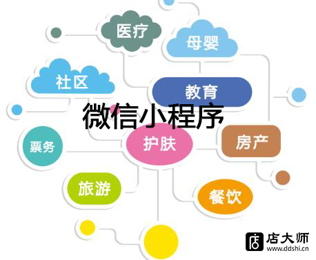 微信小程序商店如何制作？