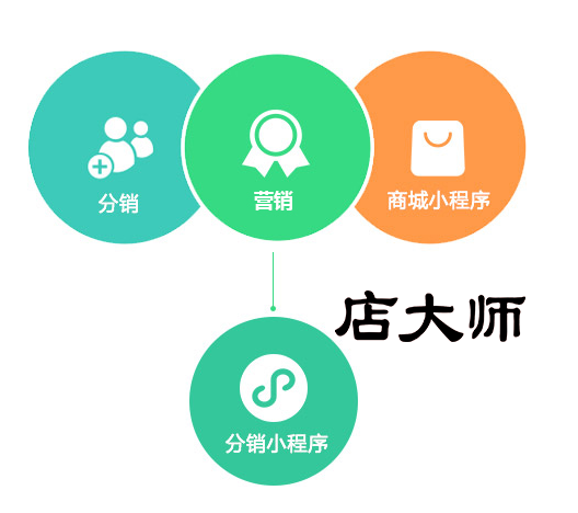 小程序有哪些方式實(shí)現(xiàn)盈利？