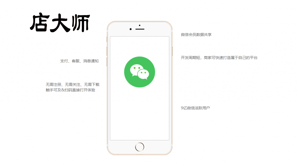 如何做一個小程序來營銷？