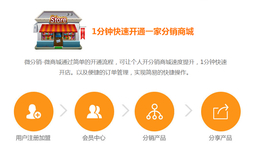 分銷小程序怎么玩的？哪個(gè)好
