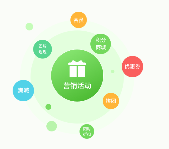 小程序商城有哪些營(yíng)銷？
