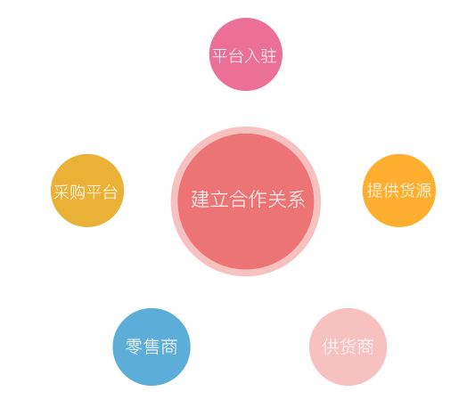 多商戶商城小程序怎么做？