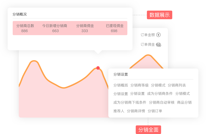 分銷小程序