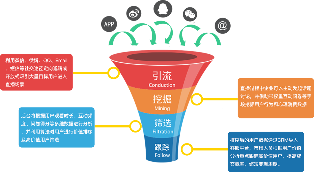 直播小程序 直播小程序